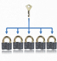 Locks with the same secrecy